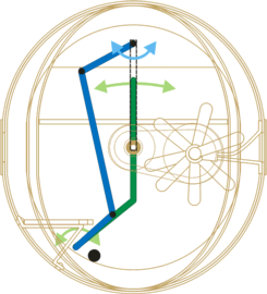 The apparatus in motion, looking forward