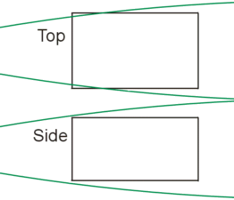 Top and side views in the spindle