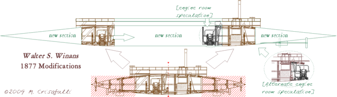 1877 modification of WSW